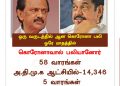 ஒரு வருடத்தில் ஆன கொரோனா பலி  ஒரே மாதத்தில் ! அதிமுக ஆட்சியில் 14,346 தி.மு.க ஆட்சியில் 14,897