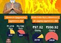 விளையாட்டுத்துறைக்கு  9 மடங்கு நிதியை அதிகப்படுத்திய மோடி அரசு! –  புள்ளி விவரங்களுடன் வெளிப்படுத்திய எஸ்.ஜி. சூர்யா!