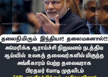 தலைநிமிரும் இந்தியா தலைமகனால்! உலகத் தலைவர்களில் பிரதமர் நரேந்திர மோடி முதலிடம்! வெளிவந்த ஆய்வு முடிவு!
